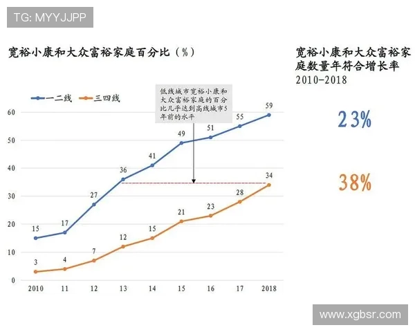 体育旅游市场中中产阶级的消费特征